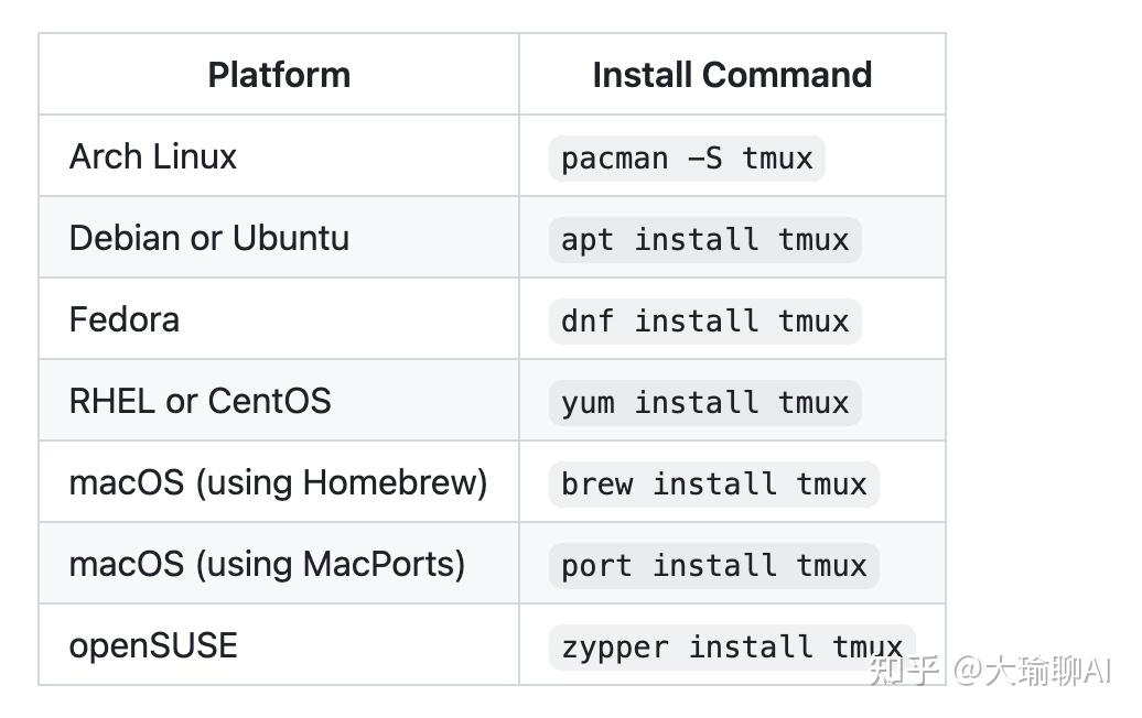 90%的人用错 openclaw，因为没配 tmux 和 Claude Code - 知乎