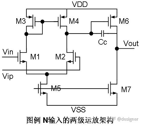 两级运放设计过程总结-Allen - 知乎