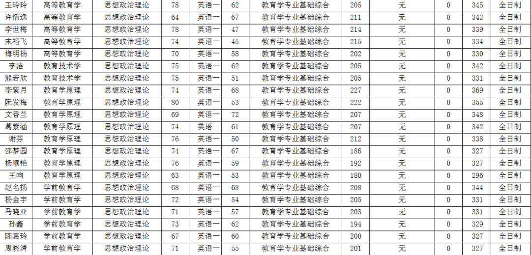 大學英語四級分數線(2023大學英語四級分數線)