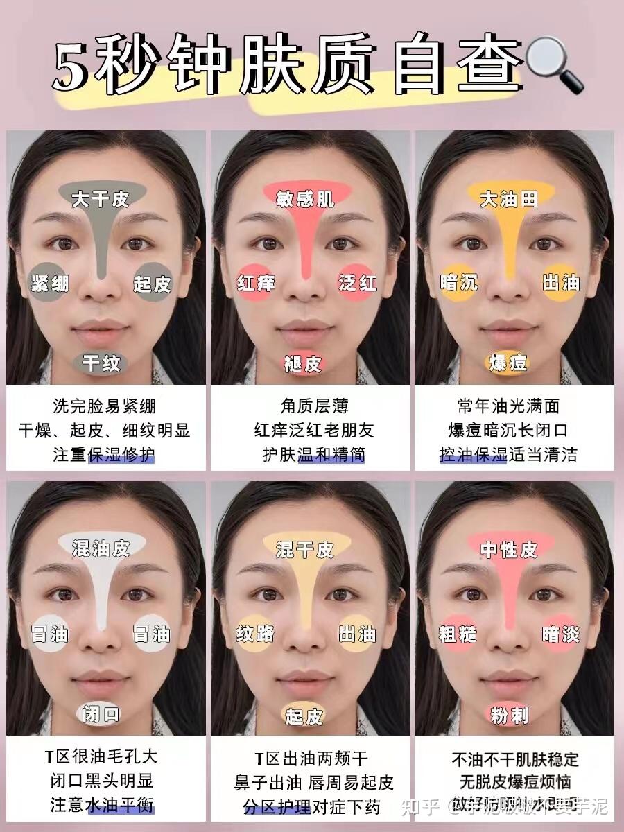 三分钟自测你是什么肤质,干皮?油皮?敏感肌? - 知乎