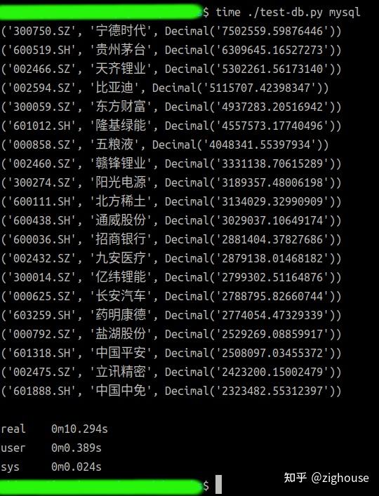 做分组查询 PostgreSQL 优于 MySQL - 知乎