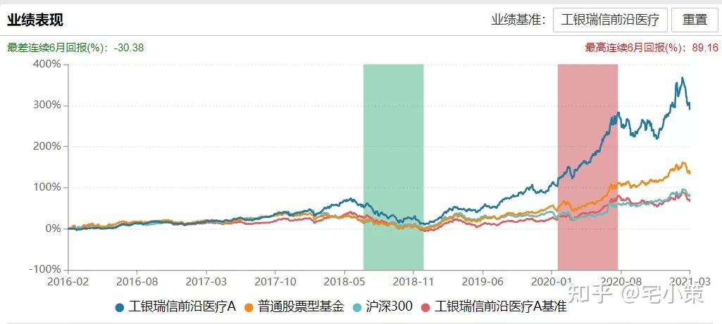 基金经理赵蓓简介 v2-0cac447a866f1d2210c2556bfbb9a243_r.jpg