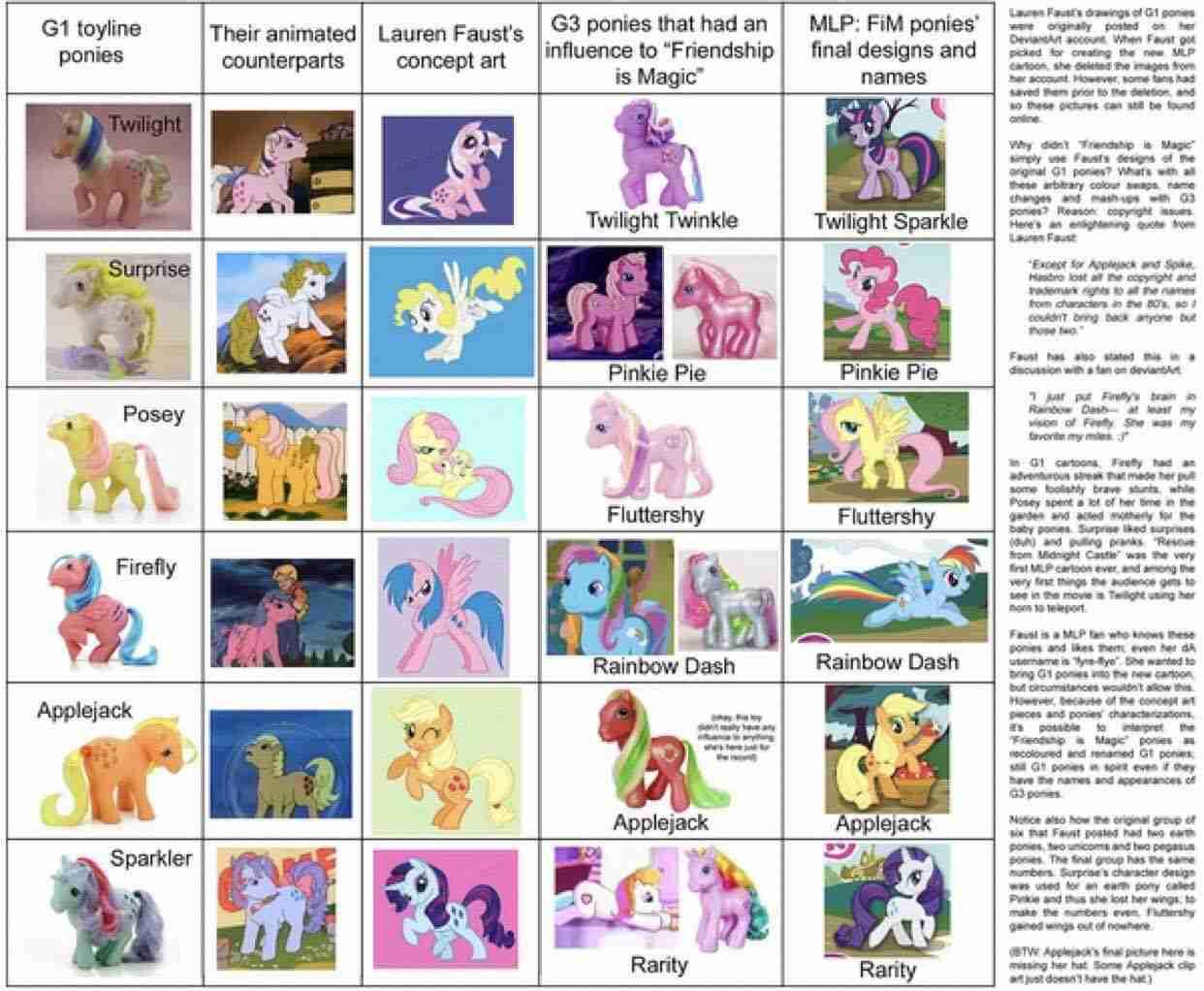 小马宝莉(my little pony)历史介绍,相关信息简要,观看场所