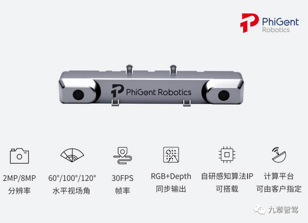 鉴智机器人推出双目立体视觉智能驾驶系统 - 知乎