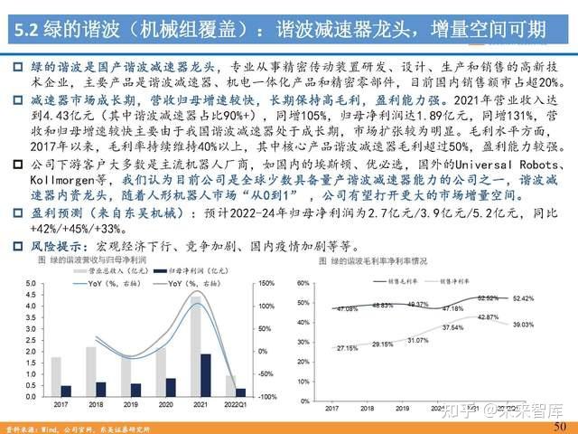 人形机器人行业专题报告：Tesla Bot风起，万亿赛道启航