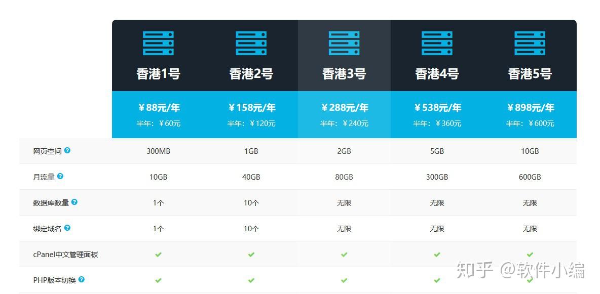 哪家虚拟主机提供商性价比最高？