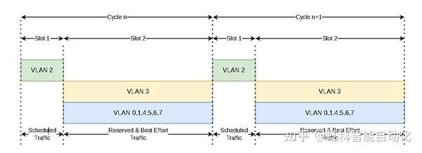 Linux Tsn 虹科干货 | Linux终端设备的TSN时间敏感网络协议实现 - 知乎