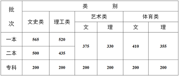 甘肃舞蹈艺考过线分数_舞蹈艺考生分数_舞蹈生艺考需要面试吗