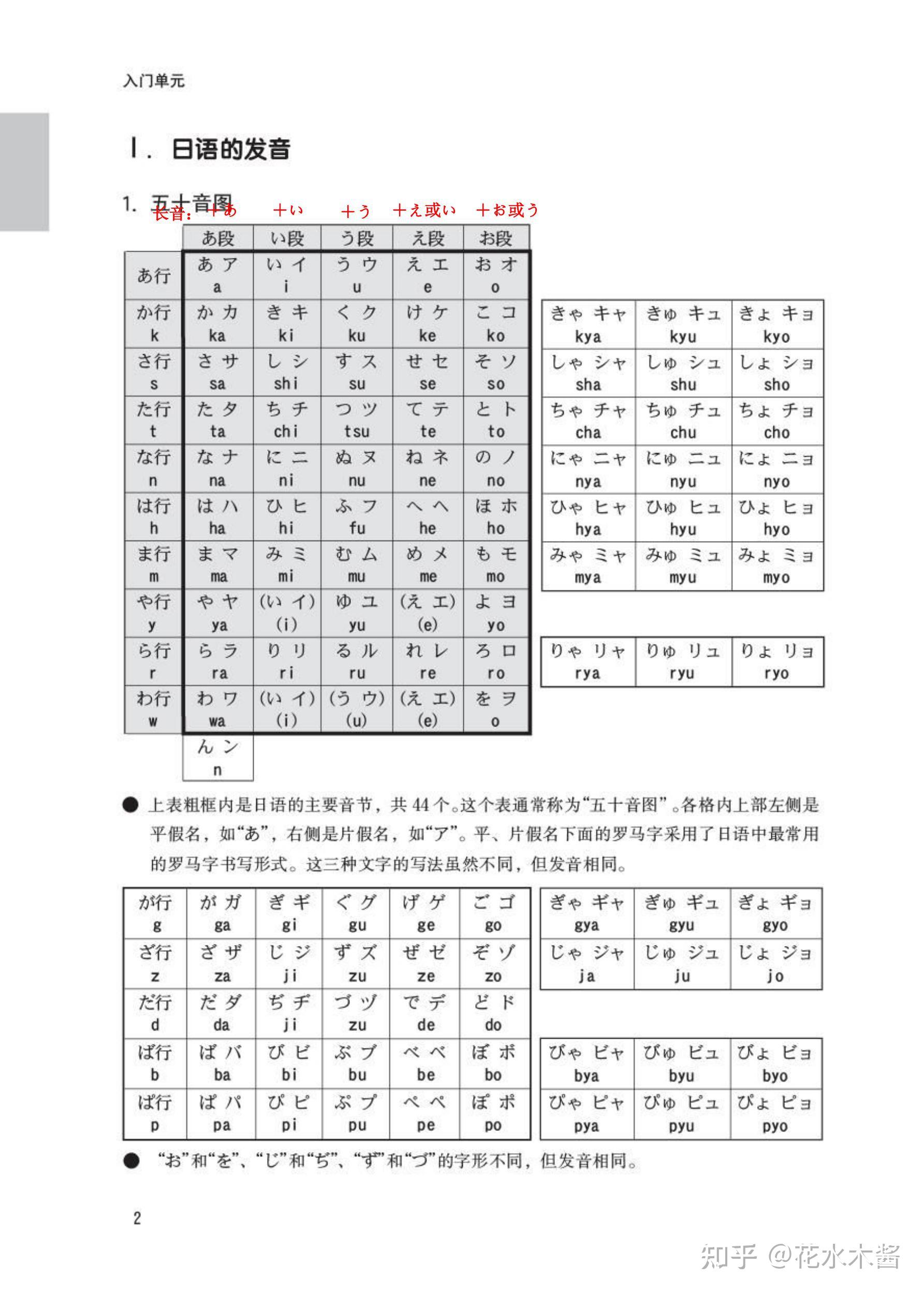 日語五十音入門