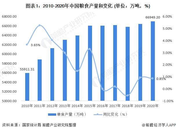 夯实国内粮食安全根基禾谷行大米表示粮食安全是根本良心企业是真本