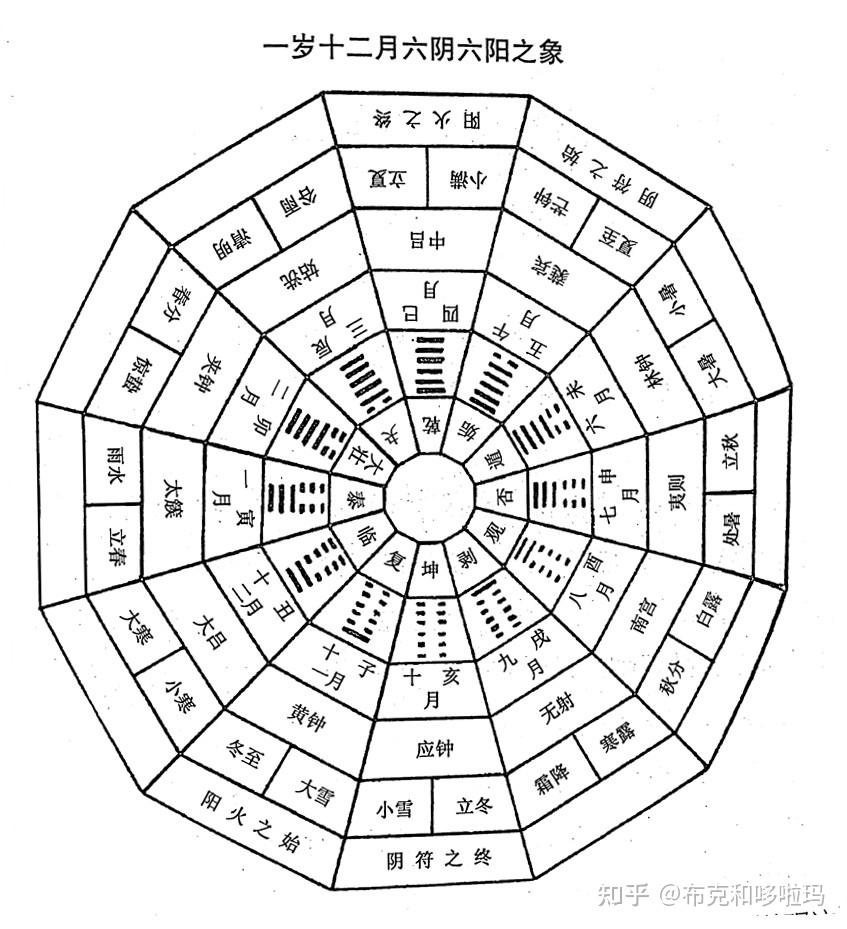 柒 天干地支