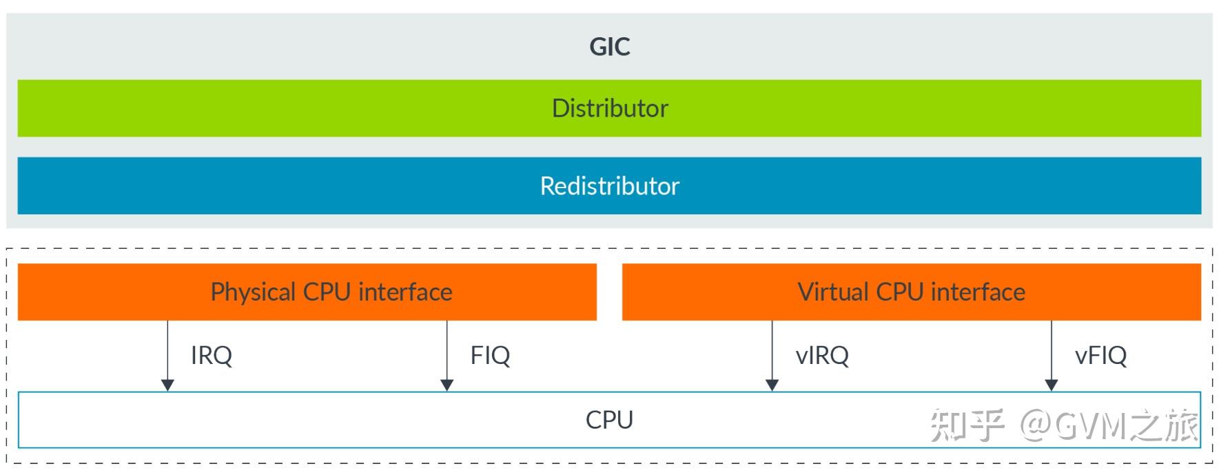 armv8虚拟化架构 知乎