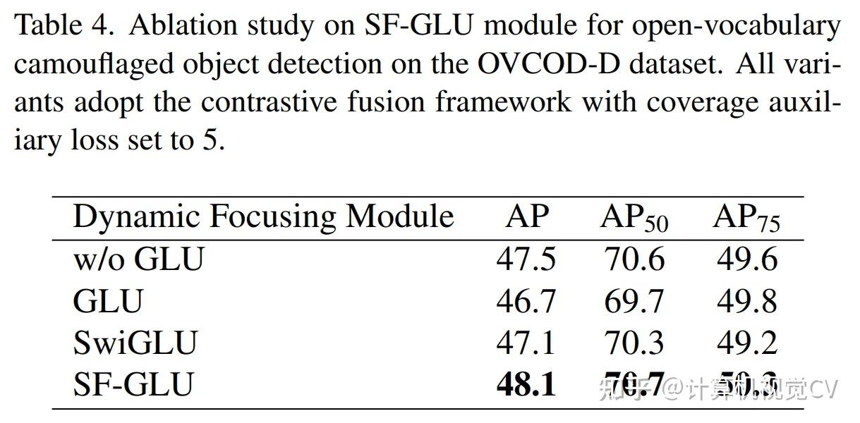 Sddf Software CVPR2026 | 开放词汇伪装目标检测新方法SDDF:子描述主成分对比融合+空间聚焦GLU - 知乎