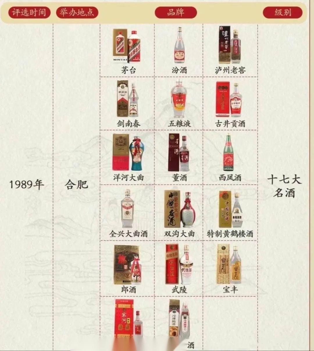 重温辉煌的记忆,老酒开瓶之全兴大曲&水井坊 - 知乎