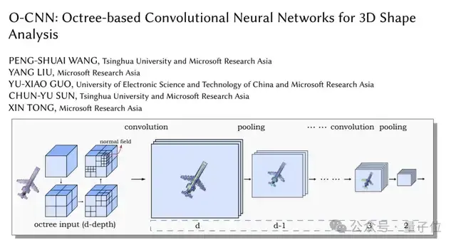童姥下天山!图形学大牛童欣官宣离职,结束25年MSRA生涯 - 知乎
