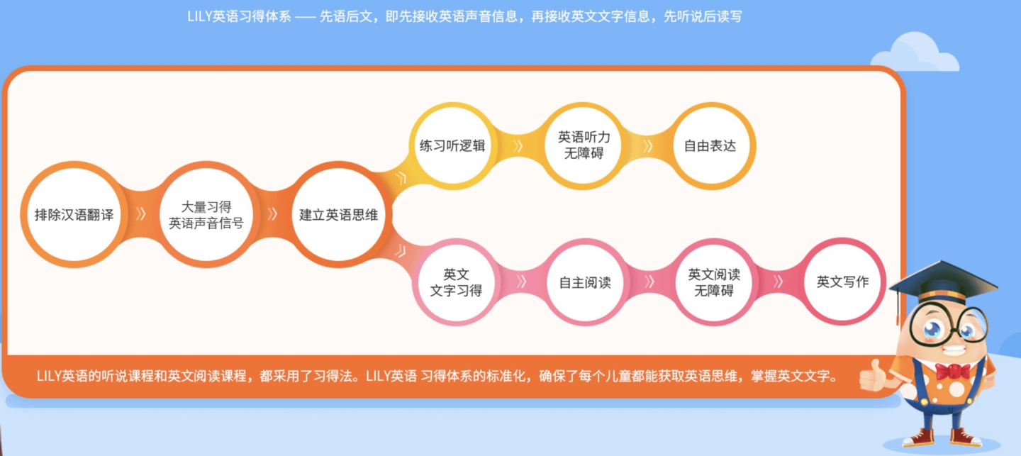 从治牙看lily英语 知乎 从治牙看lily英语 知乎