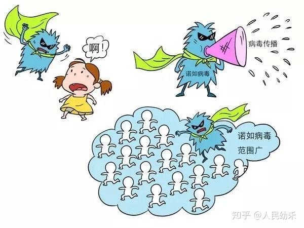 三分钟带你看透诺如病毒!(转给家长) - 知乎