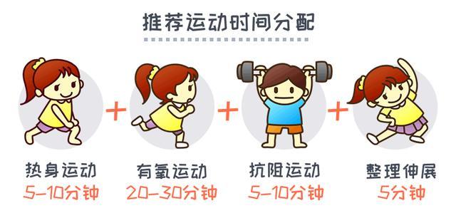 1型糖尿病患者的运动时间跟2型糖尿病患者一样吗