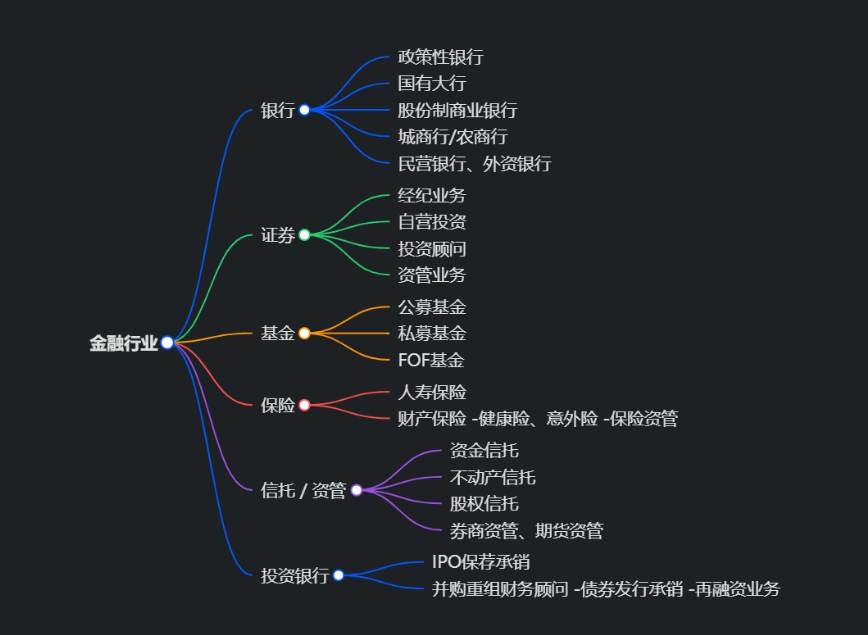 AI Agent在金融行业的落地？ - 知乎