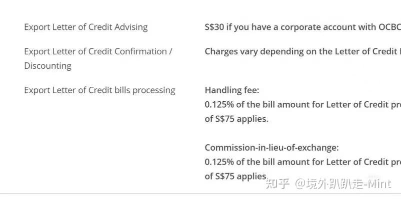 科普💡|信用证——跨境贸易的又一利器 - 知乎