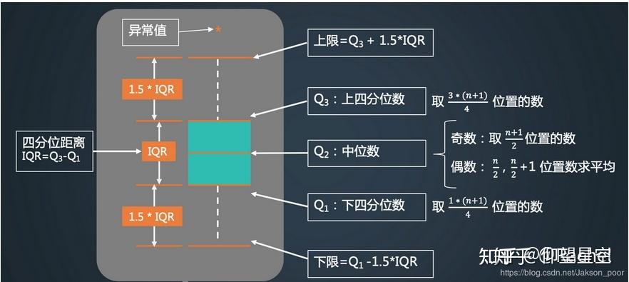 第p百分位数的理解与计算方法(图形理解)对“至少”一词的理解 - 知乎
