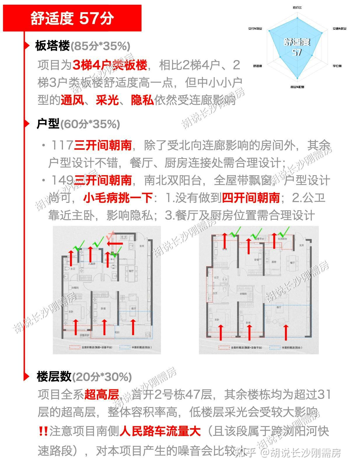 绿城柳畔听澜 | 优点地铁口,缺点同样突出 - 知乎