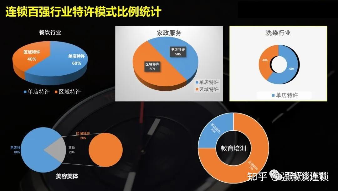 这四步教打造连锁招商体系 - 知乎