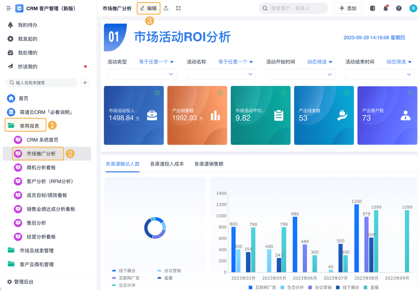 数据分析专题|市场营销ROI分析怎么做？ - 知乎