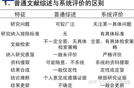 一个好的系统综述应具备下列主要特征