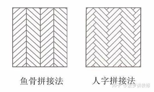 鋪設(shè)地板前地面處理_鋪設(shè)地板_木地板鋪設(shè)