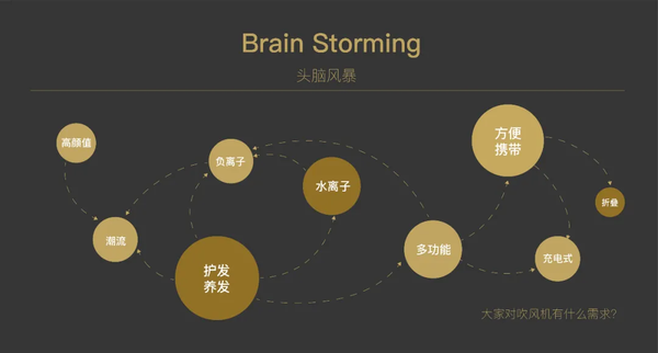 头脑风暴示例