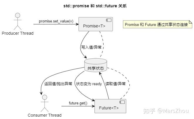 C++ 多线程并发编程入门 - 知乎