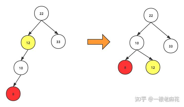 平衡二叉树的问题