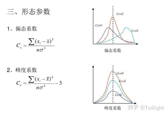 的测度偏态是对数据对称性的测度偏态与峰态的度量分布的形状变异系数