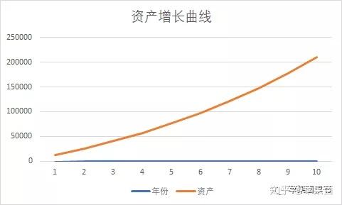 工资5000 一年存20万 你只需要读这本书 知乎