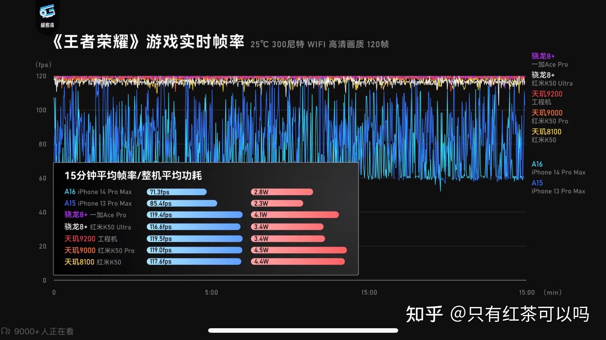 读完便懂!对比上代天玑9000处理器,实测天玑9200提升多大插图99 读完便懂!对比上代天玑9000处理器,实测天玑9200提升多大插图99