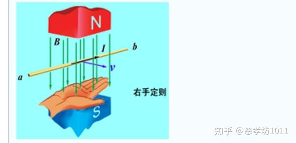 楞次定律右手定则图解图片