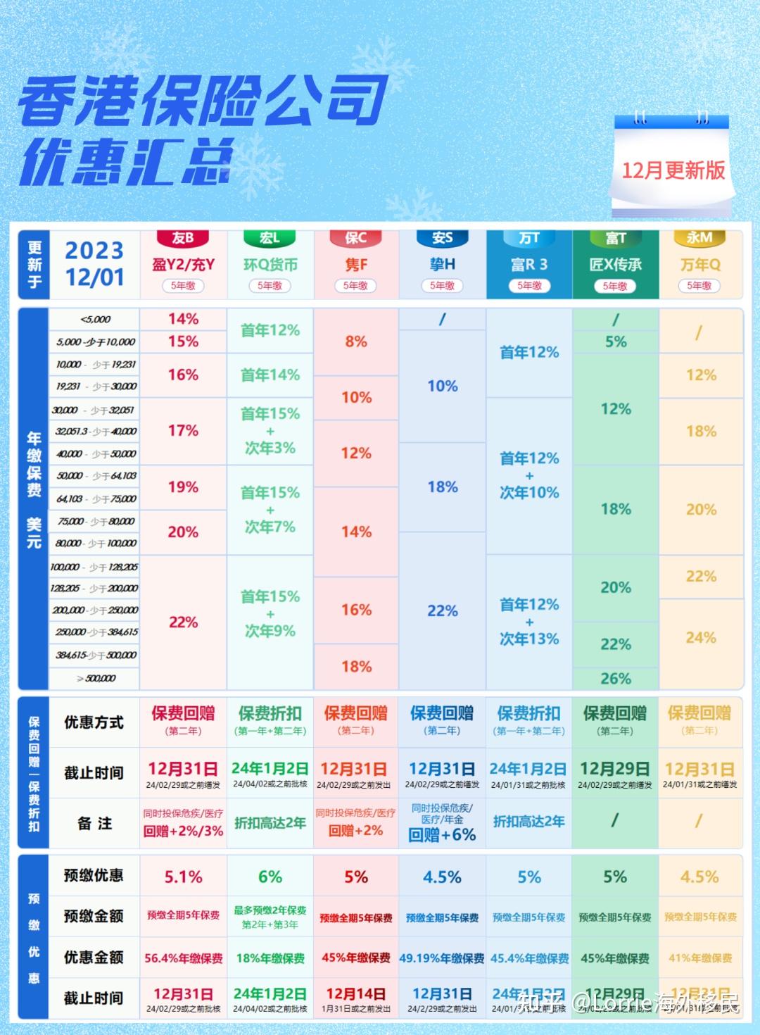 香港保險簽單不是結束服務才剛剛開始