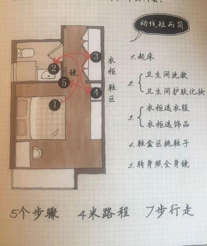 10分钟4个步骤学会收纳规划，从此告别凌乱的家 - 知乎