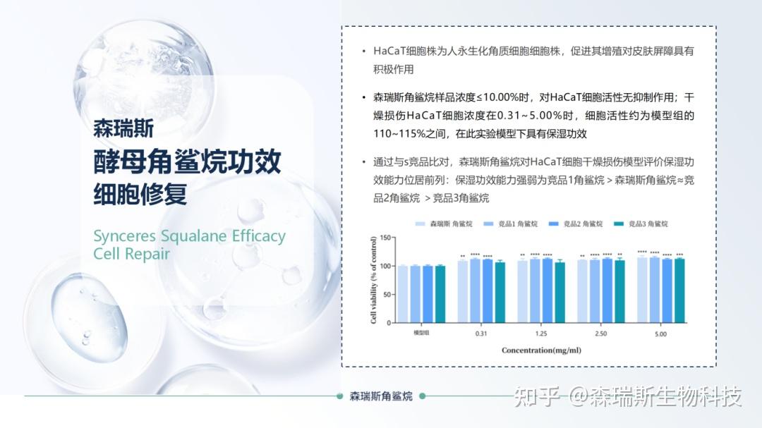 深度解析 | 森瑞斯角鲨烷:科学