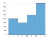 随机变量生成算法——产生离散型随机变量样本值的方法