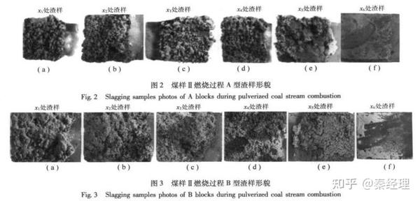 煤粉燃烧过程对耐火材料的结渣特性 - 知乎