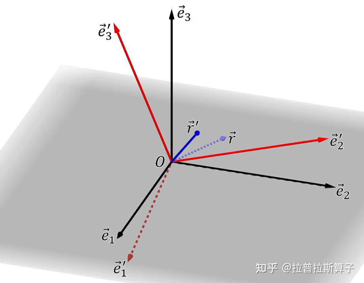 《理论力学笔记》-刚体力学 - 知乎