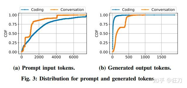 Splitwise: Efficient Generative LLM Inference Using Phase Splitting - 知乎