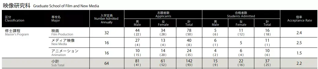 25萬2年東京藝術大學修士畢業