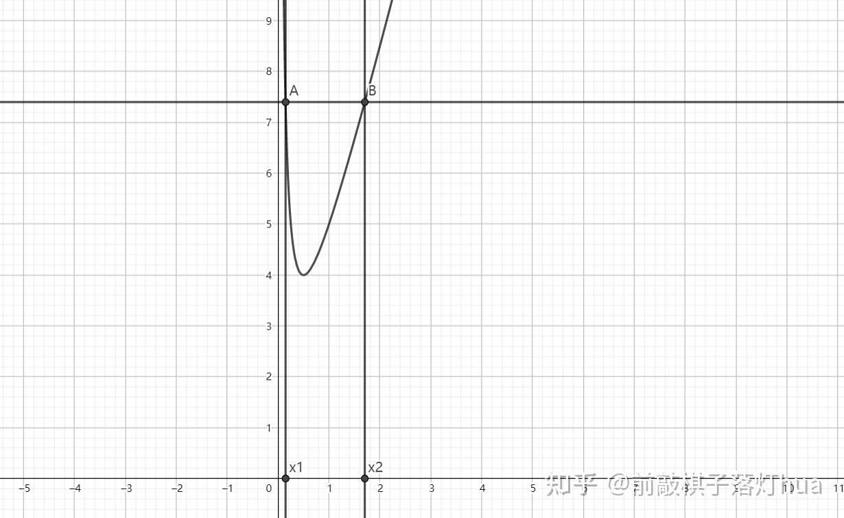 α=cos67α62tan67α=1(1)再由对勾函数的性质即对于f(x)=4x 1x
