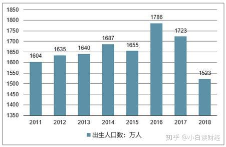 假如中国人口三亿_中国14亿人口图片