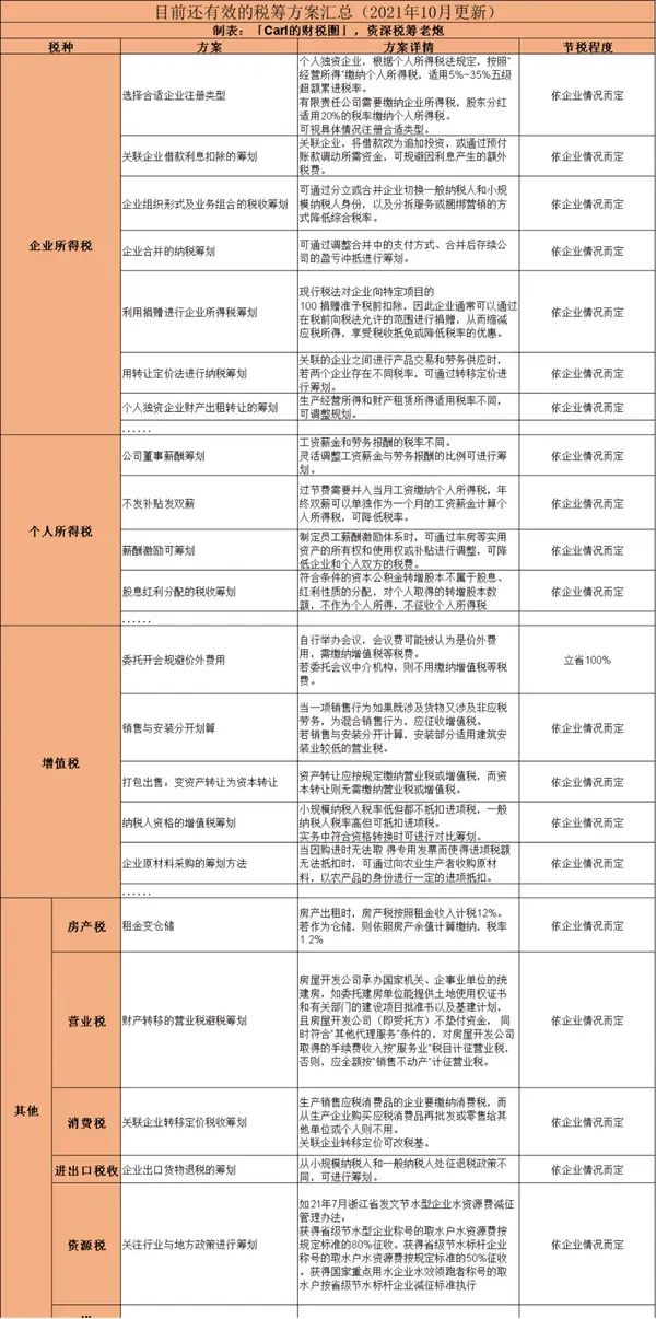 最实用的税务知识- 知乎