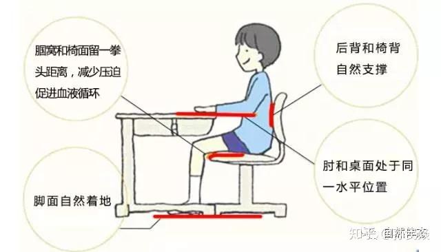 身体什么形成语_雨形成的过程是什么(3)