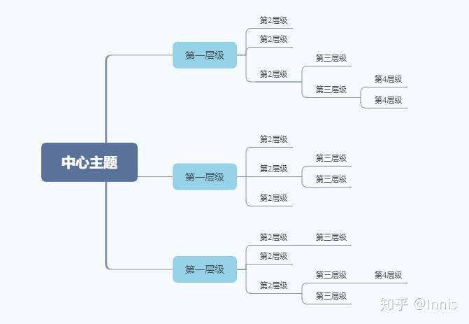 ank高級操作技巧12大綱腦圖預處理13幕布變卡片②14思維導圖變卡片